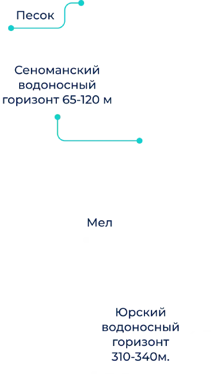 Скважина для добычи воды